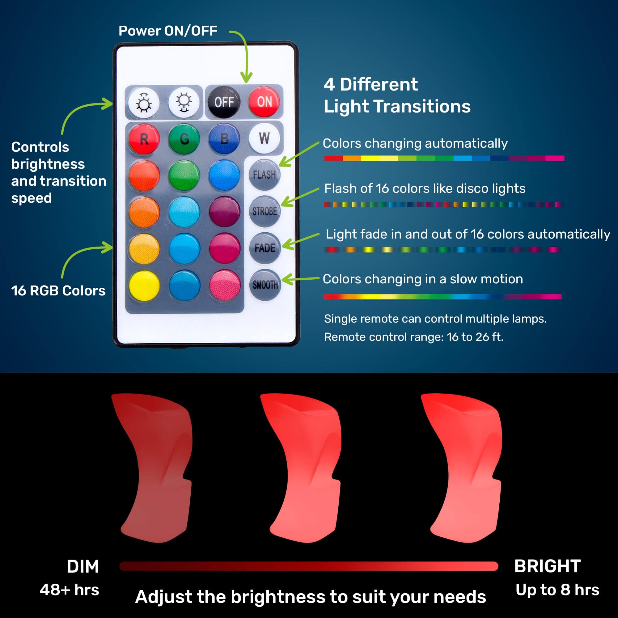 LED Bar Stool - HullaBalloo Sales